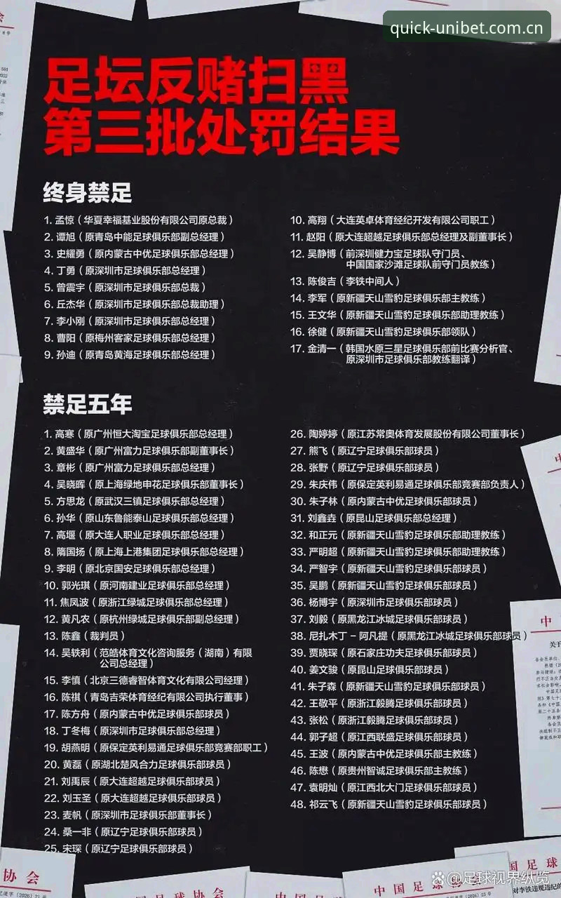 Unibet官网地址对比 中国足协第三批禁足名单曝光 vs 优博娱乐平台用户热议:体育诚信与投注体验的双重审视