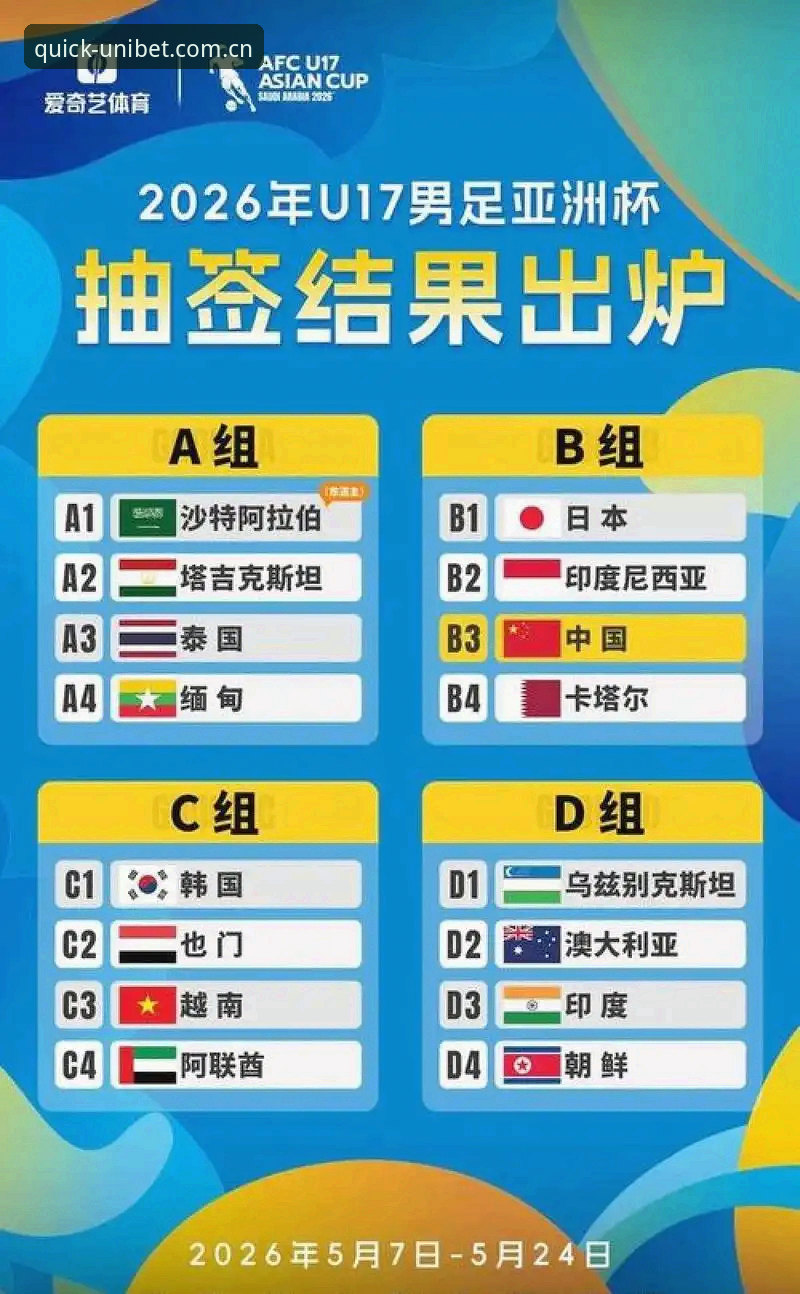 U17世界杯抽签结果解析：中国足球新星的国际舞台使用指南